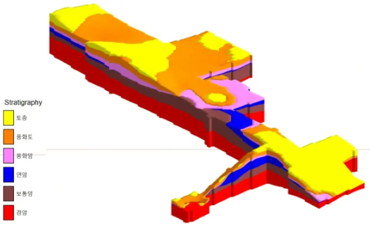 3D 지층분포도 Block diagram