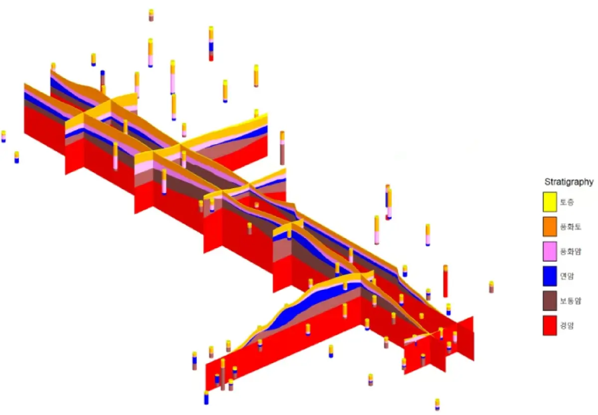 3D 지층분포도 Fence diagram