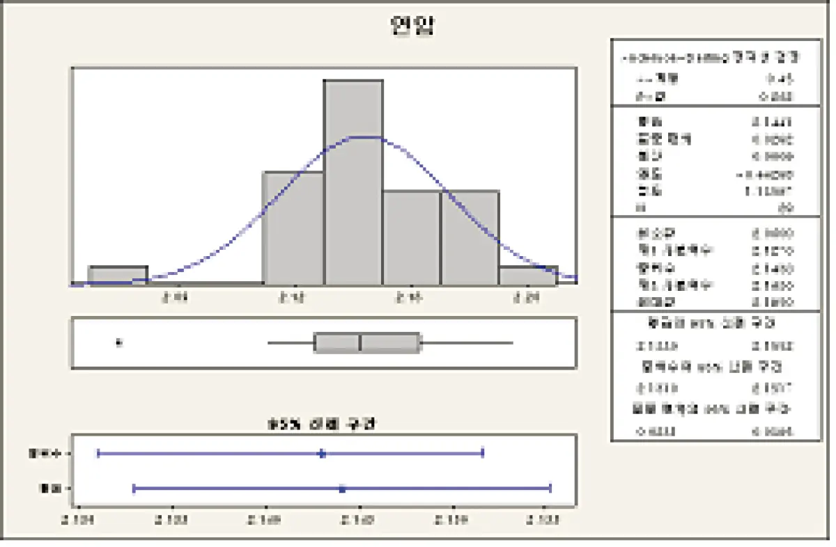 Crosshole Test 결과