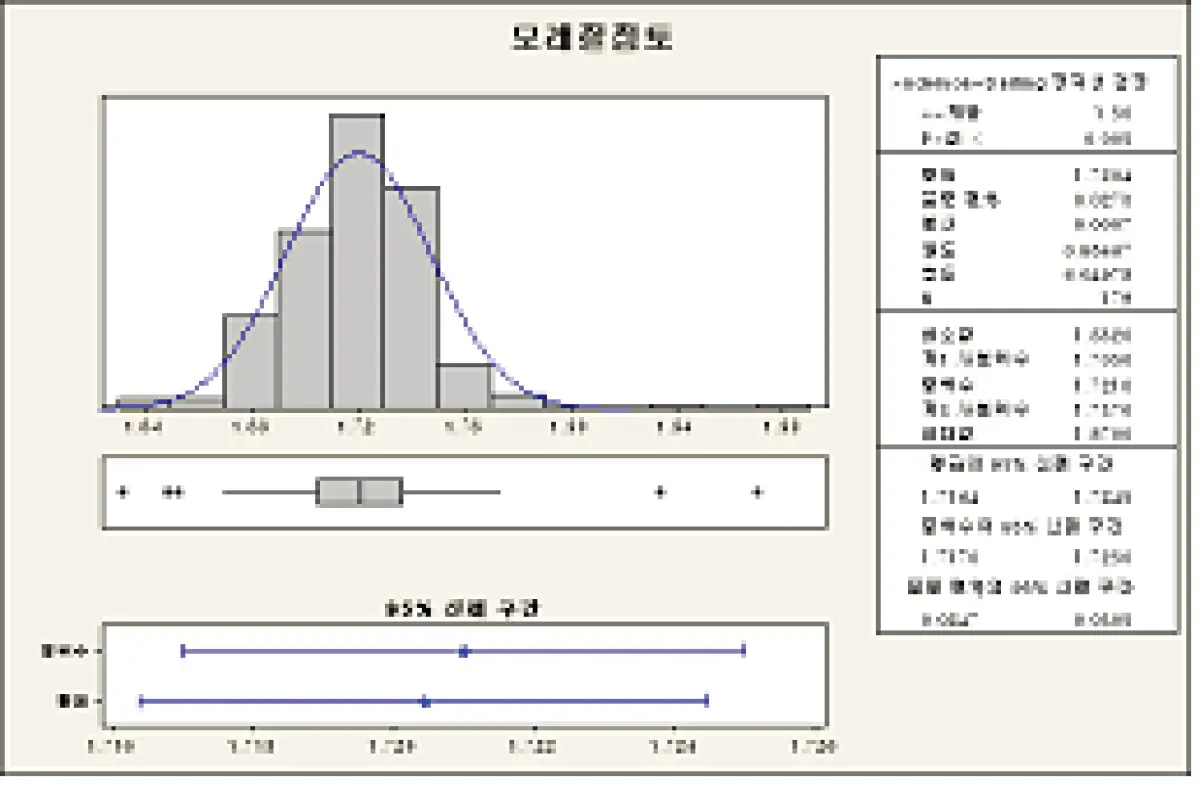 Crosshole Test 결과
