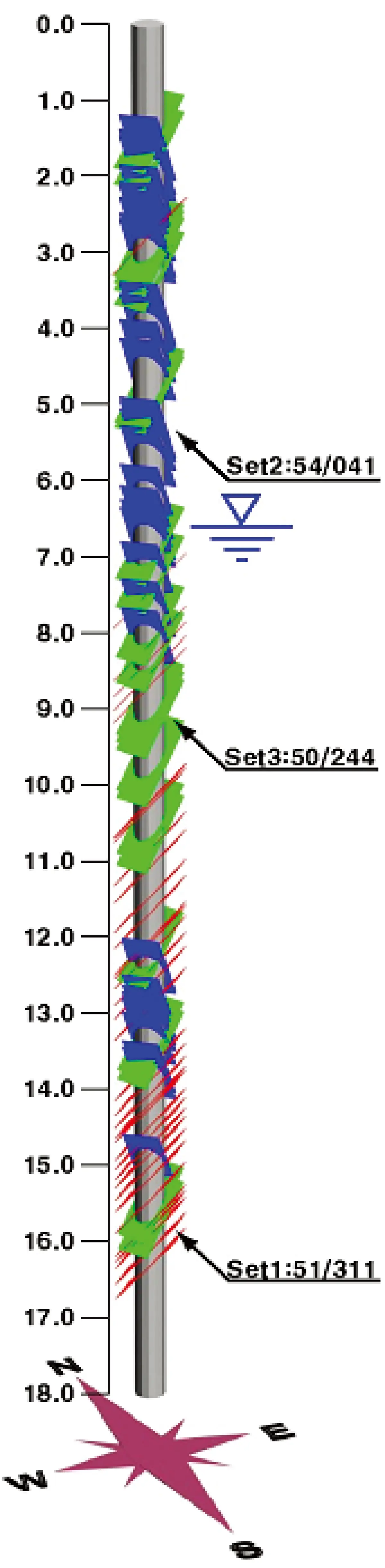 시추공 절리분포