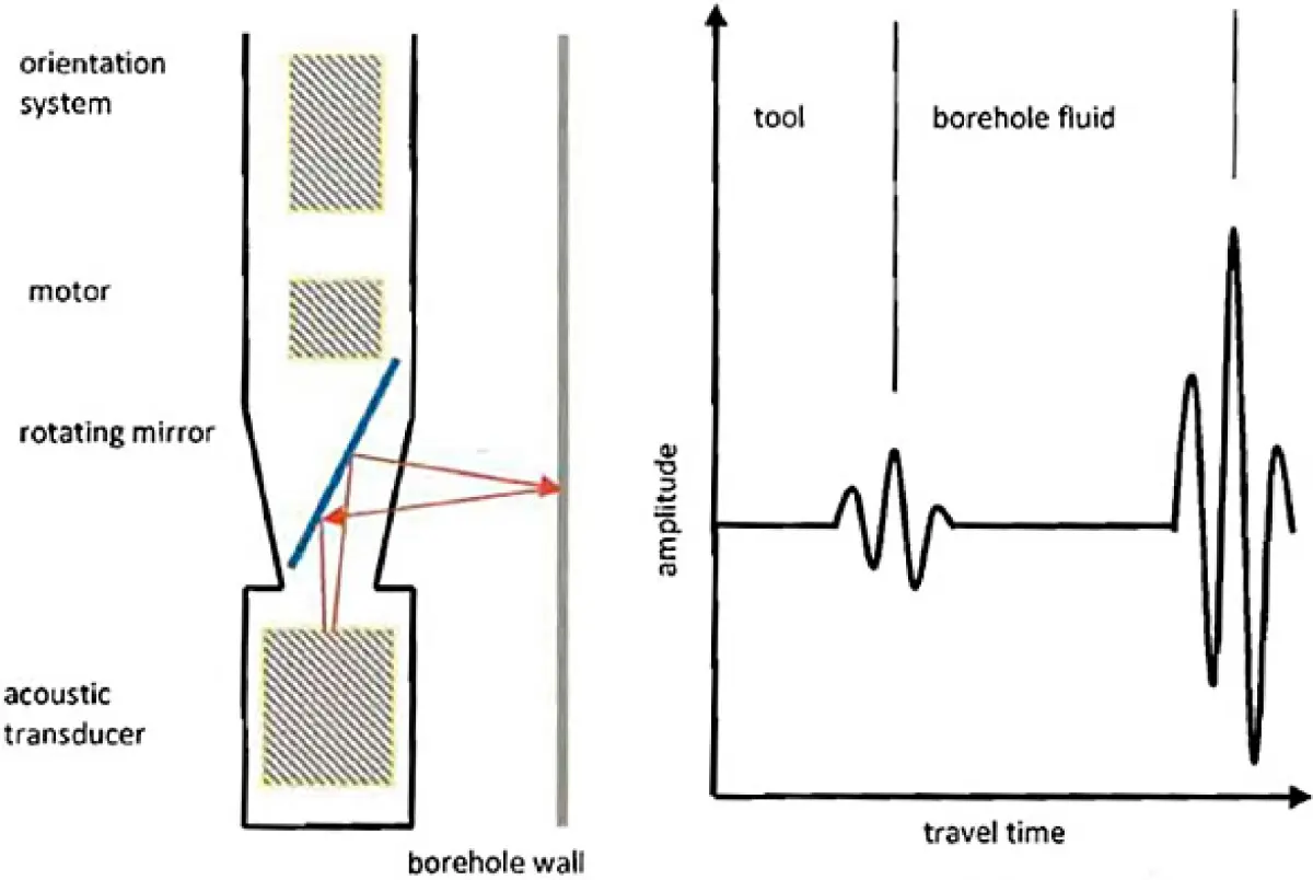 수추공주사검층 모식도
