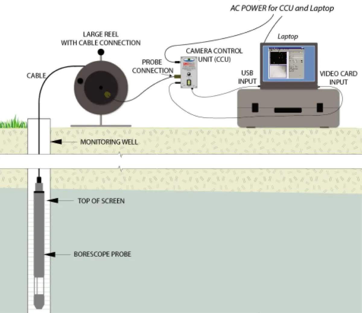 유향유속시험 모식도