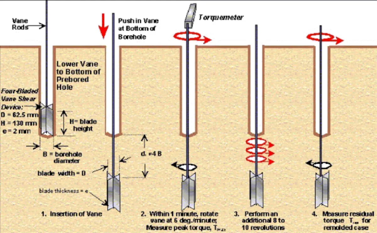강우강도-지속시간 그래프