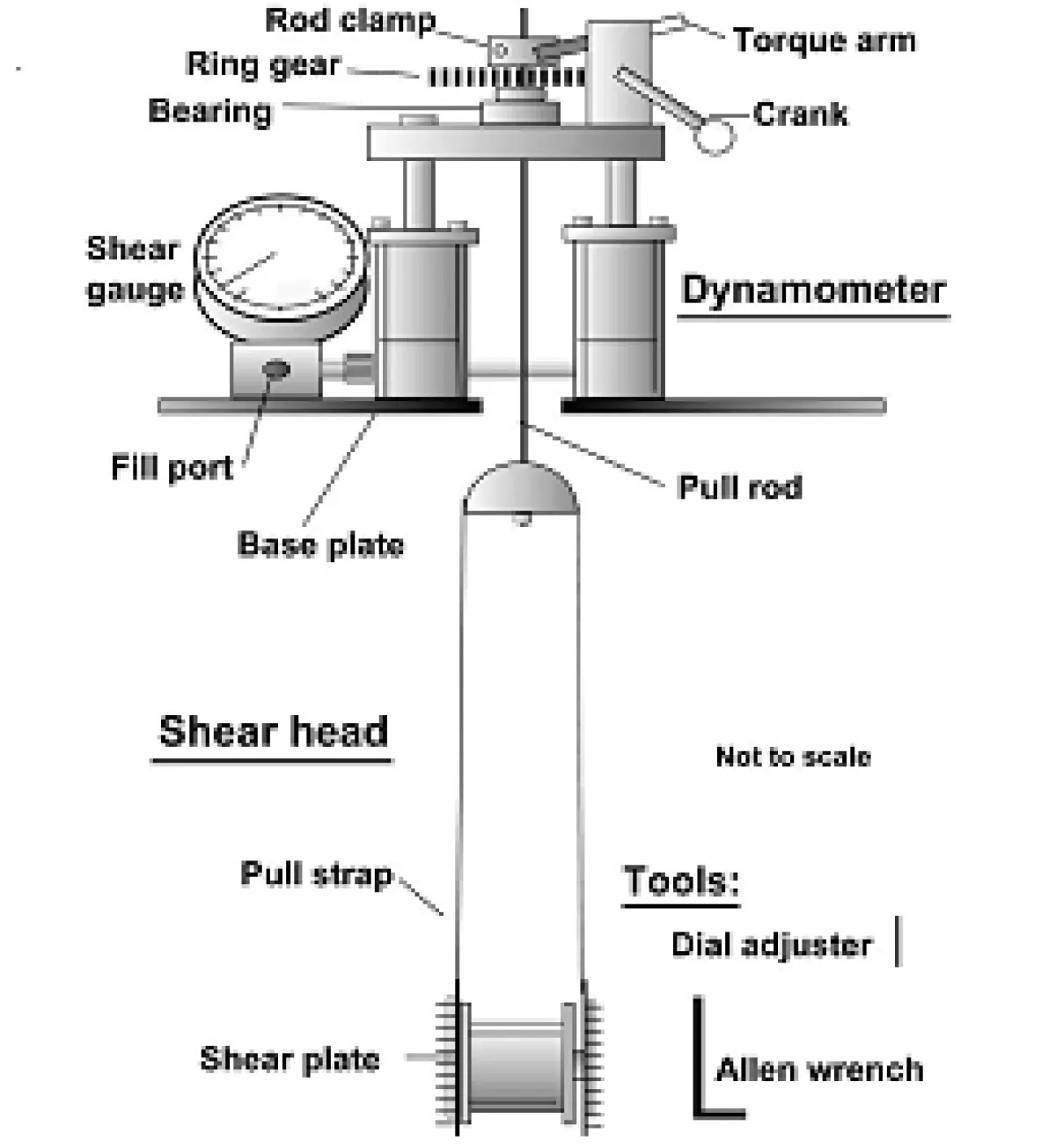 시추공전단시험 모식도