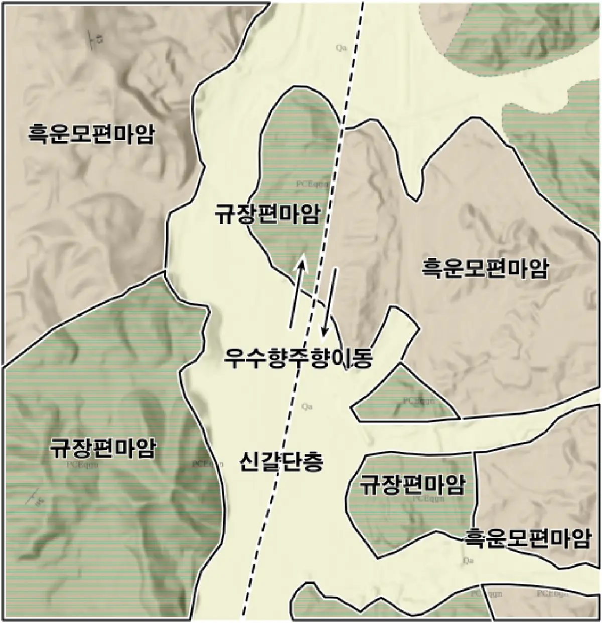 동두천단층