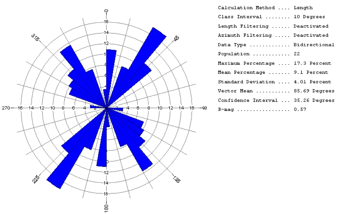추출된 선구조의 방향성