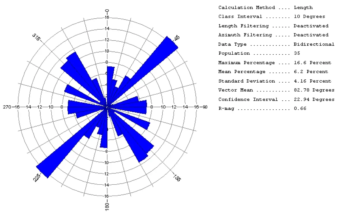 추출된 선구조의 방향성